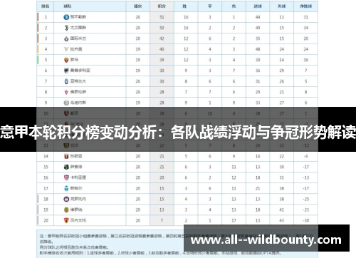 意甲本轮积分榜变动分析:各队战绩浮动与争冠形势解读 意甲本轮积分榜变动分析:各队战绩浮动与争冠形势解读