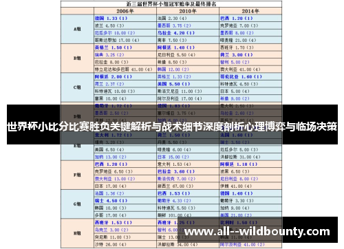 世界杯小比分比赛胜负关键解析与战术细节深度剖析心理博弈与临场决策 世界杯小比分比赛胜负关键解析与战术细节深度剖析心理博弈与临场决策