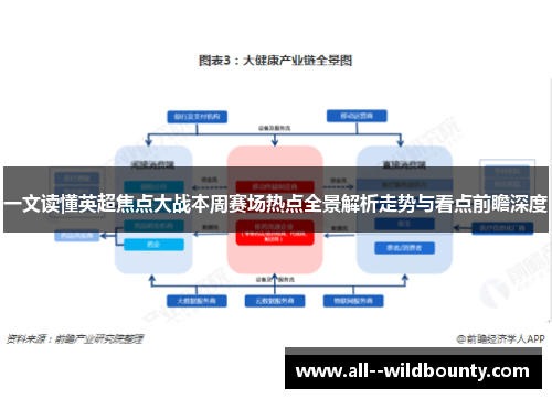 一文读懂英超焦点大战本周赛场热点全景解析走势与看点前瞻深度