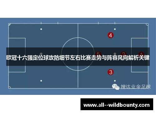欧冠十六强定位球攻防细节左右比赛走势与阵容风向解析关键