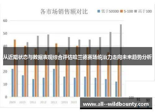 从近期状态与数据表现综合评估哈兰德赛场统治力走向未来趋势分析