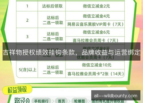 吉祥物授权绩效挂钩条款，品牌收益与运营绑定
